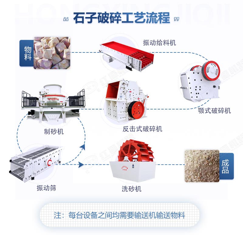 青石制砂生產(chǎn)線工藝流程圖2 青石制砂生產(chǎn)線工藝流程圖2