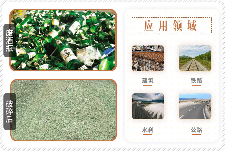 啤酒瓶破碎前后對(duì)比，成品可應(yīng)用多個(gè)領(lǐng)域